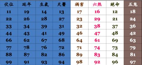 手機改運|手機號碼算命、電話號碼吉凶算法及【案例分析】